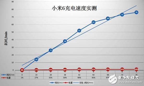 小米6評(píng)測(cè)：滿血驍龍835+變焦雙攝，2499元依舊性價(jià)比？