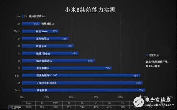 小米6評(píng)測(cè)：滿血驍龍835+變焦雙攝，2499元依舊性價(jià)比？