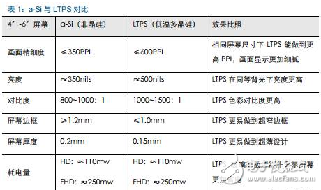 三星幾乎獨(dú)霸全球，我國(guó)AMOLED產(chǎn)業(yè)鏈還會(huì)有什么機(jī)會(huì)？
