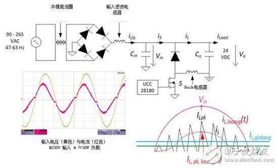 新一代吊扇與排氣扇利用 無刷直流 驅動技術提升效率并實現(xiàn)高功率因數(shù)