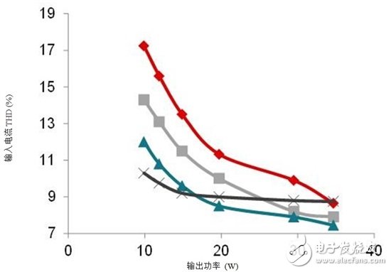 新一代吊扇與排氣扇利用 無刷直流 驅動技術提升效率并實現(xiàn)高功率因數(shù)