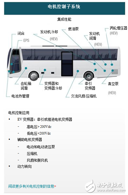 電動(dòng)車(chē)系統(tǒng)中的其他電機(jī)（第1部分）