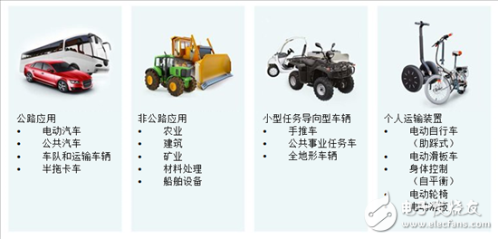 電動(dòng)車(chē)系統(tǒng)中的其他電機(jī)（第1部分）