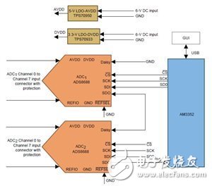 簡(jiǎn)化合并單元—在“智能電網(wǎng)”中測(cè)量大量電流和電壓