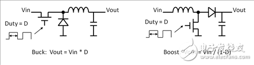 電機(jī)驅(qū)動(dòng)器論壇最常見(jiàn)問(wèn)題（第2部分）：如何估計(jì)電機(jī)能量回饋和VM電源泵升