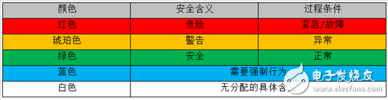 工業(yè)堆棧指示燈通過LED變得更智能