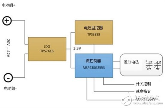 通過電容式感應(yīng)提高電動(dòng)工具的變速觸發(fā)開關(guān)
