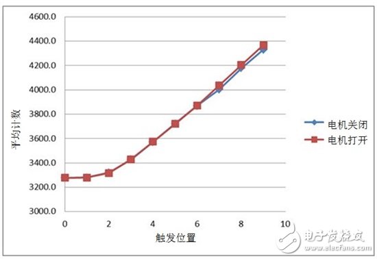 通過電容式感應(yīng)提高電動(dòng)工具的變速觸發(fā)開關(guān)
