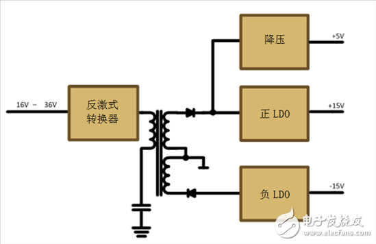 減法的力量：提升工業(yè)應(yīng)用中的隔離式、分離軌功率設(shè)計