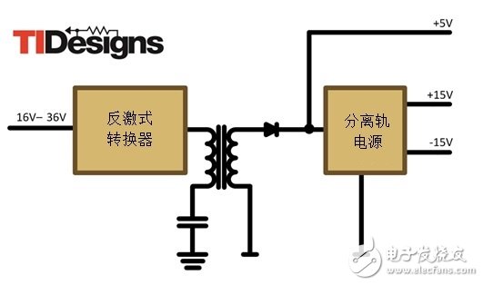 減法的力量：提升工業(yè)應(yīng)用中的隔離式、分離軌功率設(shè)計