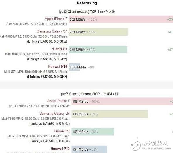華為P10最新消息：華為P10閃存門風波未平，華為P10“wifi硬件門”風波又起，網(wǎng)友還會買賬嗎？