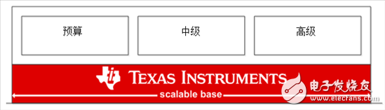 大眾信息娛樂——由TI供電的大眾汽車MIB II標(biāo)準(zhǔn)