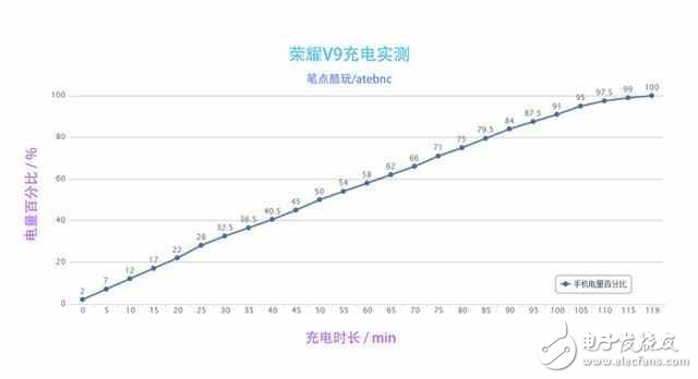 華為榮耀V9怎么樣？榮耀V9評測：榮耀V9顏值性能并存，4大方面了解榮耀V9的優(yōu)點(diǎn)與缺點(diǎn)