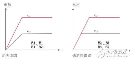 iDCS-Control技術(shù)能為工業(yè)系統(tǒng)帶來(lái)哪些影響？