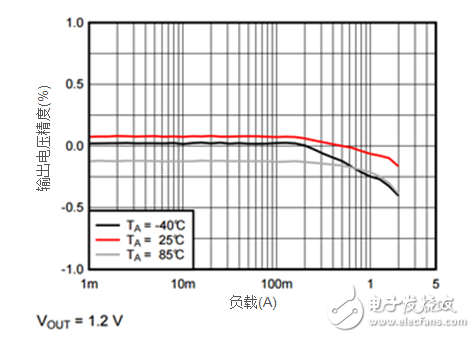 iDCS-Control技術(shù)能為工業(yè)系統(tǒng)帶來哪些影響？
