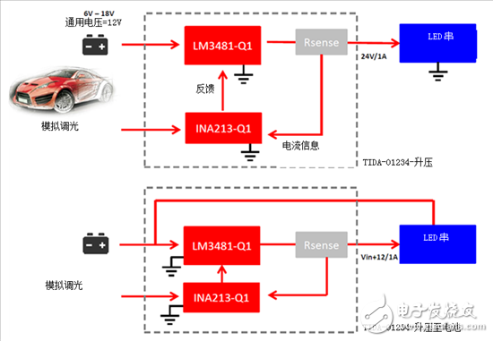 為汽車LED照明系統創(chuàng)建24W電源