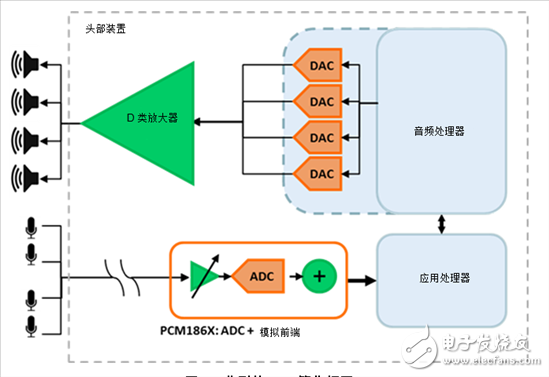 汽車(chē)座艙聲音增強(qiáng)系統(tǒng)如何工作？