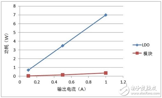 為下一代家電供電：如何積少成多？