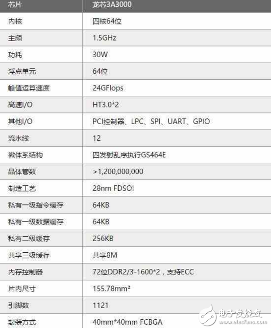 龍芯自研筆記本電腦首曝：超窄邊框很驚艷！
