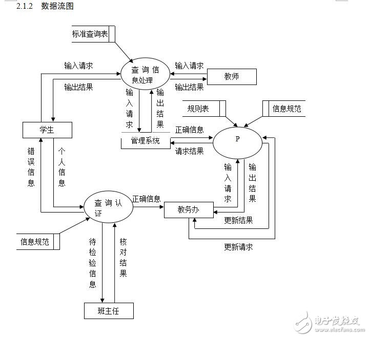 課程設計報告-范例：學生學籍管理系統(tǒng)
