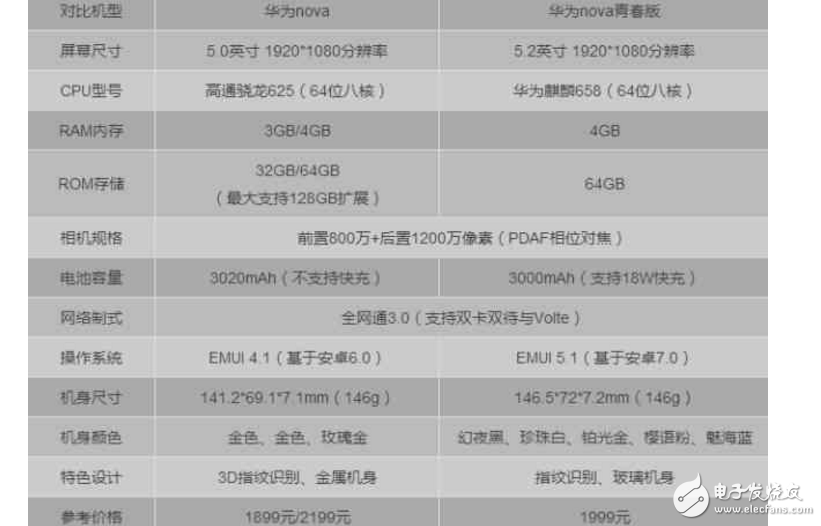 華為nova青春版和榮耀8青春版對比評測，誰更青春？