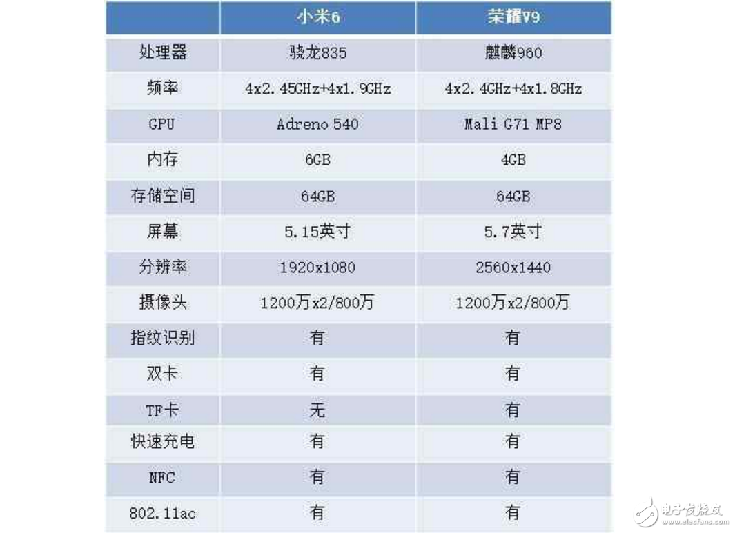華為榮耀V9和小米6對比評測：價格相近配置大不同，誰更值得購買？