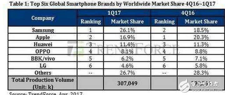 iPhone8什么時候上市最新消息：iPhone8或將12月發(fā)布，抗衡三星華為成笑話！