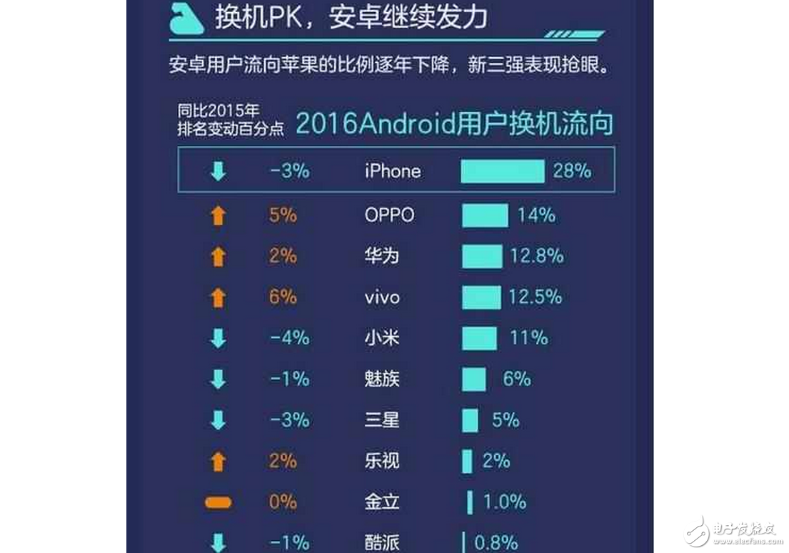 iPhone8什么時候上市最新消息：iPhone8或將12月發(fā)布，抗衡三星華為成笑話！
