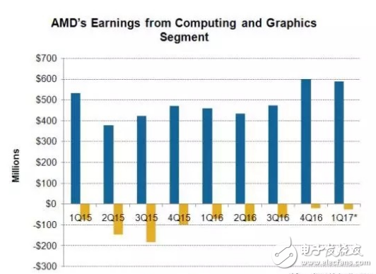Vega和Ryzen在手 AMD能否翻身逆襲？