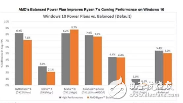 Vega和Ryzen在手 AMD能否翻身逆襲？