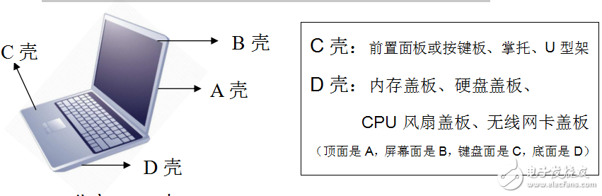 《筆記本》維修從入門到實(shí)踐