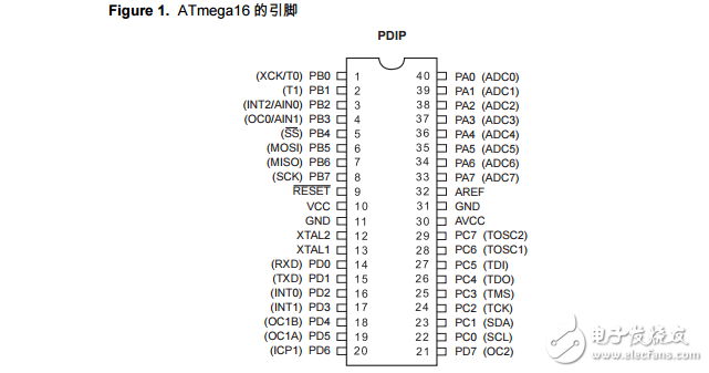 ATmega16_cn的官方技術(shù)手冊(cè)