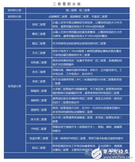 簡單了解二極管的特點與選型