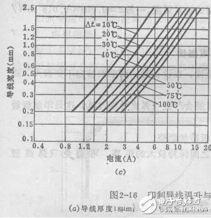 在PCB設(shè)計(jì)種線(xiàn)寬與銅鉑厚度和電流之間的關(guān)系