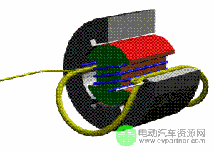  一文匯總最精華汽車電機內(nèi)部技術原理