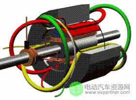  一文匯總最精華汽車電機內(nèi)部技術原理