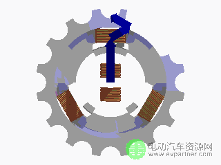  一文匯總最精華汽車電機內(nèi)部技術原理