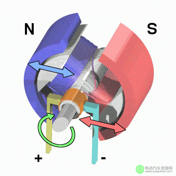  一文匯總最精華汽車電機內(nèi)部技術原理