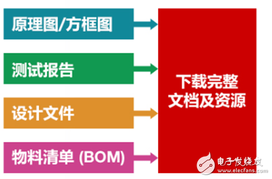 【汽車電子參考設(shè)計(jì)精選-1】用于汽車應(yīng)用的啟動(dòng)仿真器