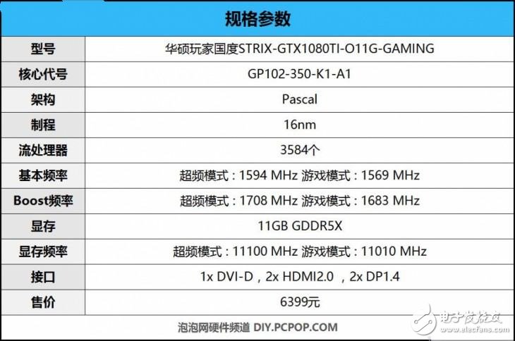 華碩GTX1080Ti怎么樣？GTX1080 Ti與GTX1080有什么不一樣？