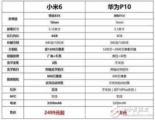 小米6評測：看完小米6和華為P10的評測對比，你應(yīng)該怎么選？