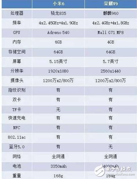 同樣不到3000元，榮耀V9和小米6評測對比，你選哪一款？