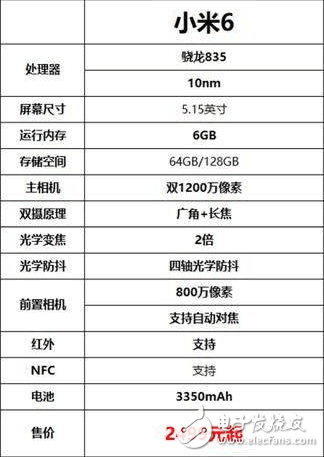 你準備今天預定小米6嘛？價格其實是降了，京東超過110萬人預