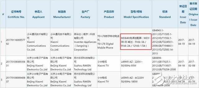小米6plus什么時候上市？小米6plus配置價格曝光：小米6plus有望使用全面屏？