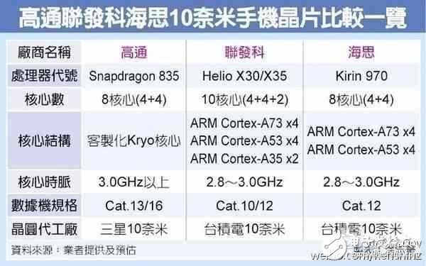 華為Mate10什么時(shí)候上市？華為Mate10最新消息：麒麟970加持，三星小米如何是好？