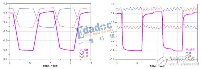 詳細(xì)解析串行總線--差分線（差分互連）基本原理及優(yōu)缺點