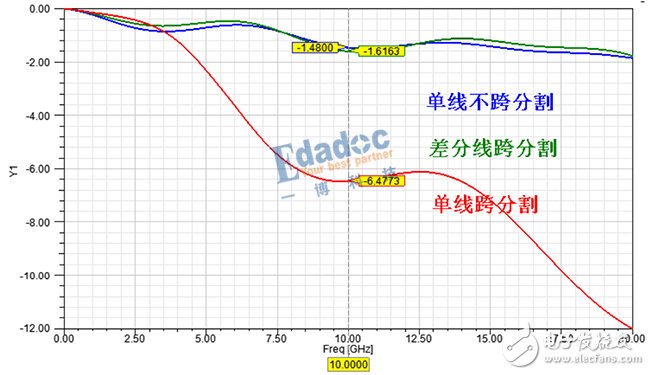 詳細(xì)解析串行總線--差分線（差分互連）基本原理及優(yōu)缺點