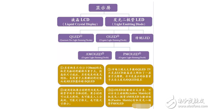 不做看客，一起揭開(kāi)OLED、QLED神秘面紗----淺析顯示屏技術(shù)大戰(zhàn)