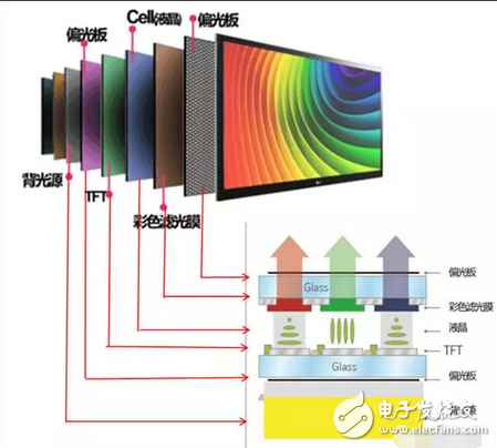 不做看客，一起揭開(kāi)OLED、QLED神秘面紗----淺析顯示屏技術(shù)大戰(zhàn)