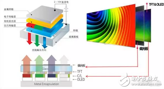 不做看客，一起揭開(kāi)OLED、QLED神秘面紗----淺析顯示屏技術(shù)大戰(zhàn)